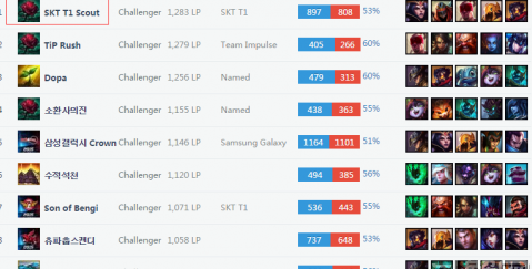 杯和青岛之 杯和青岛之