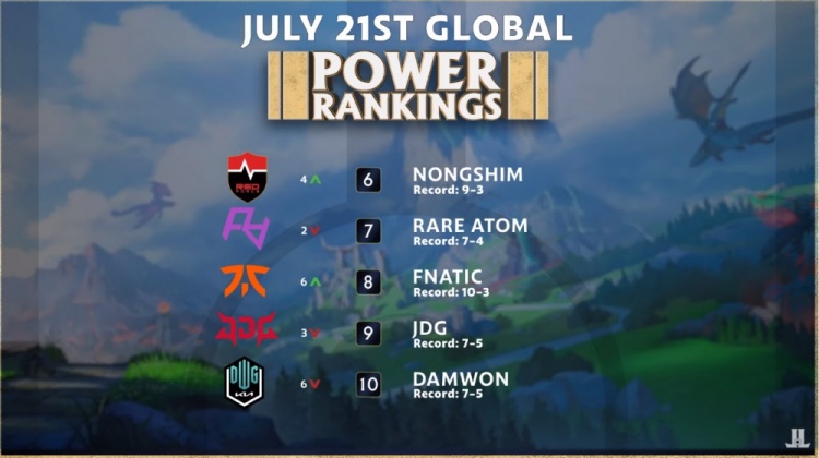 对IP与市 对IP与市