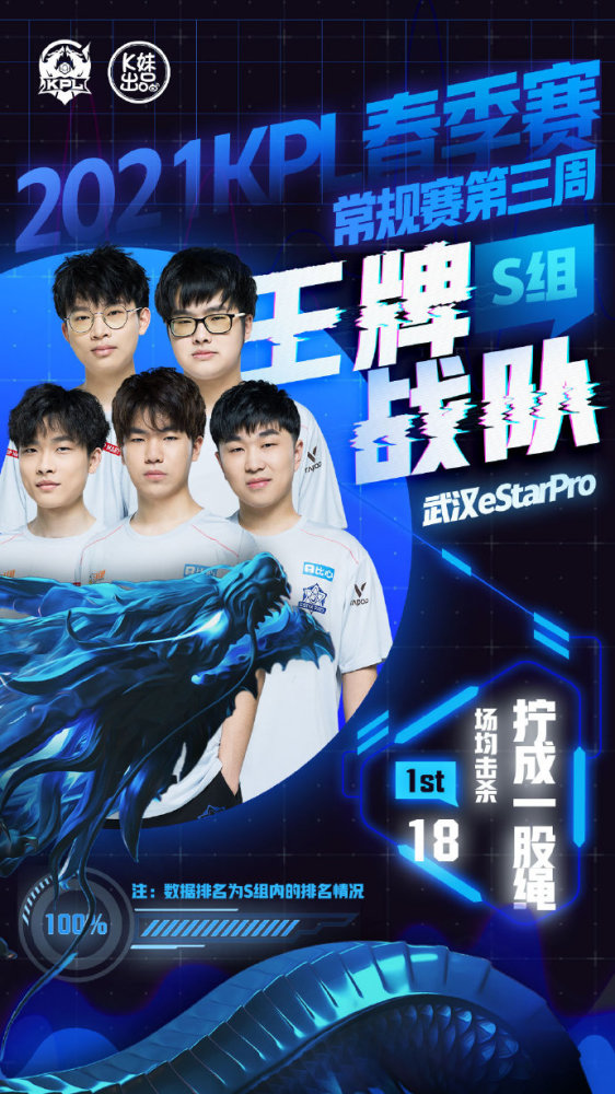 可验证的行 可验证的行