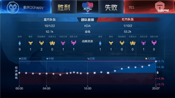 核验 核验